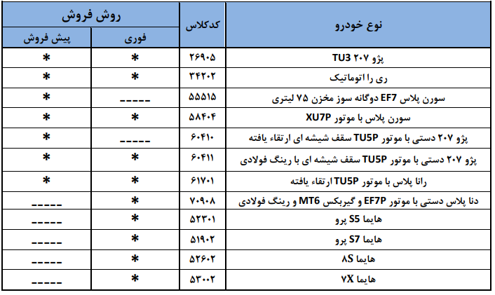 اولویت بندی خرید خودرو