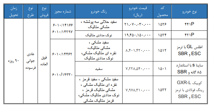 فروش فوق العاده محصولات سایپا