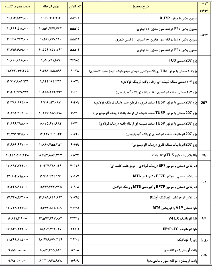 لیست قیمت ایران خودرو
