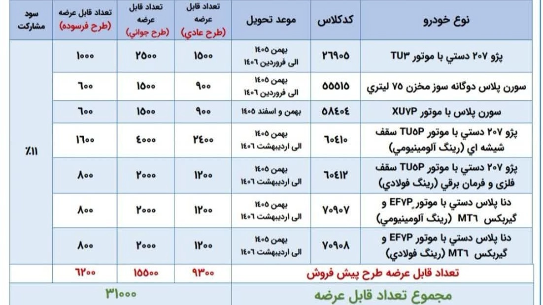 ثبت نام ایران خودرو طرح عادی مادران فرسوده